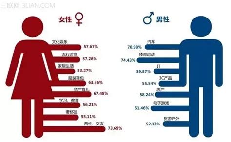 男女不同的地方|关于“性别差异”，你也许不知道的知识